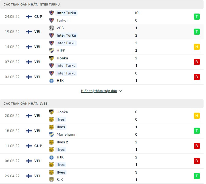 Nhận định, soi kèo Inter Turku vs Ilves, 21h00 ngày 28/05 - Ảnh 1