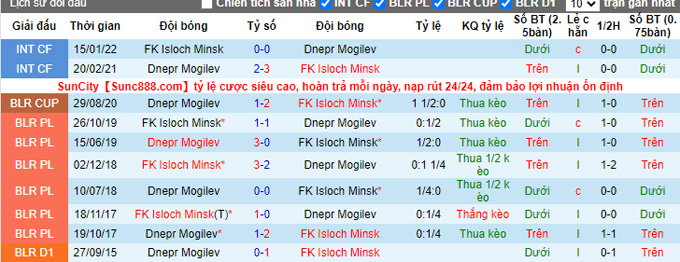Nhận định, soi kèo Isloch vs Dnepr Mogilev, 21h ngày 27/5 - Ảnh 3