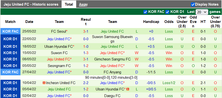 Nhận định, soi kèo Jeonbuk Motors vs Jeju United, 17h ngày 28/5 - Ảnh 2