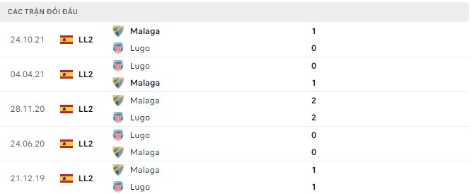 Nhận định, soi kèo Lugo vs Malaga, 23h15 ngày 28/05 - Ảnh 2
