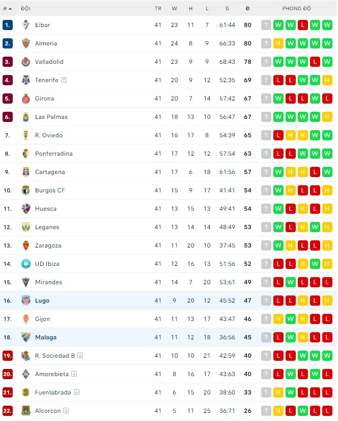 Nhận định, soi kèo Lugo vs Malaga, 23h15 ngày 28/05 - Ảnh 3