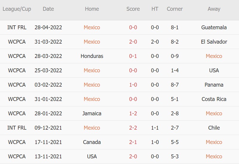 Nhận định, soi kèo Mexico vs Nigeria, 07h08 ngày 29/05 - Ảnh 1