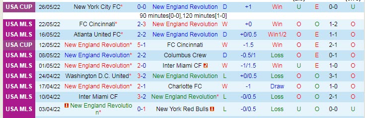 Nhận định soi kèo New England vs Philadelphia Union, 6h37 ngày 29/5 - Ảnh 1