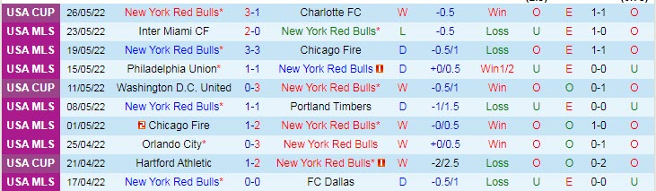 Nhận định soi kèo New York Red Bulls vs DC United, 6h07 ngày 29/5 - Ảnh 1