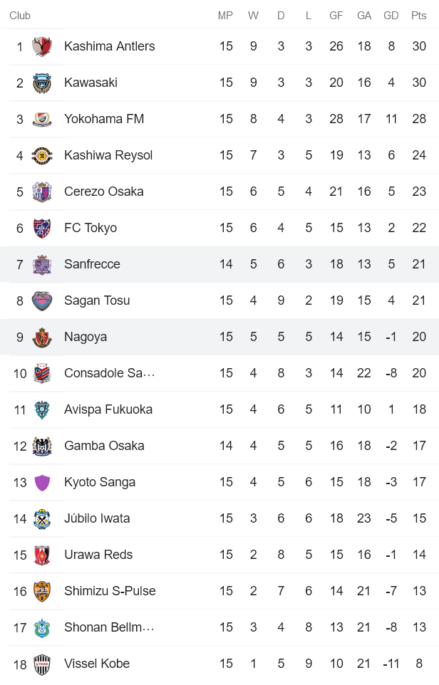 Nhận định, soi kèo Sanfrecce Hiroshima vs Nagoya Grampus, 12h ngày 28/5 - Ảnh 6