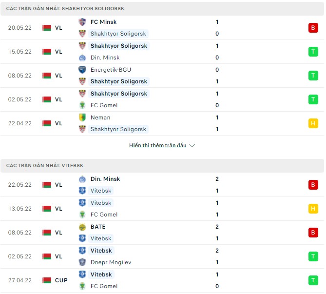 Nhận định, soi kèo Shakhtyor vs Vitebsk, 23h00 ngày 28/05 - Ảnh 1