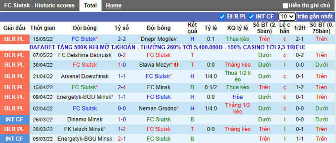 Nhận định, soi kèo Slutsk vs Gomel, 23h ngày 27/5 - Ảnh 1