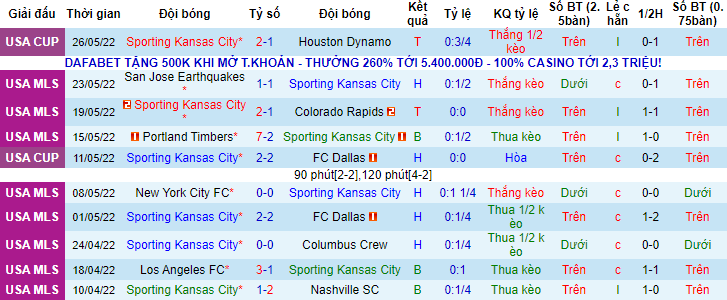 Nhận định, soi kèo Sporting Kansas vs Vancouver, 8h07 ngày 29/5 - Ảnh 1