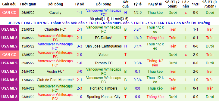 Nhận định, soi kèo Sporting Kansas vs Vancouver, 8h07 ngày 29/5 - Ảnh 2