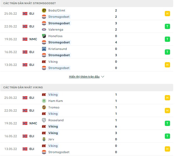 Nhận định, soi kèo Stromsgodset vs Viking, 23h00 ngày 28/05 - Ảnh 1