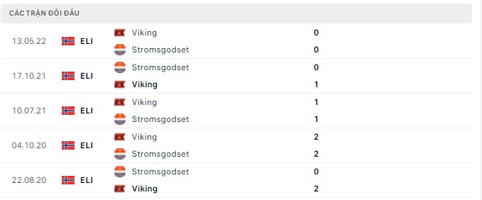 Nhận định, soi kèo Stromsgodset vs Viking, 23h00 ngày 28/05 - Ảnh 2