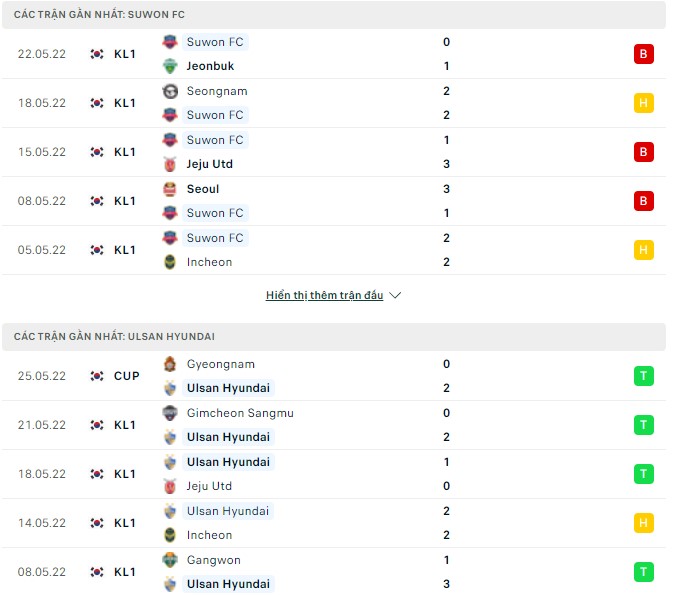 Nhận định, soi kèo Suwon vs Ulsan, 17h00 ngày 28/05 - Ảnh 1