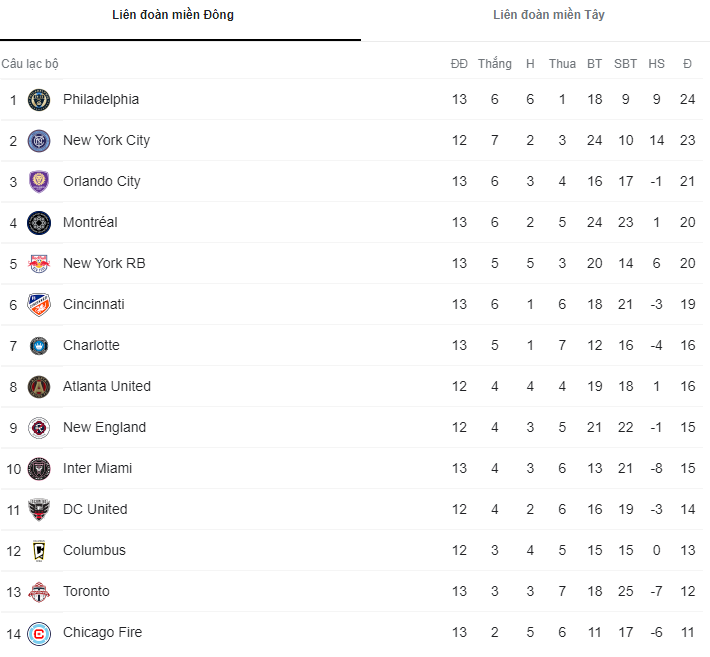 Nhận định, soi kèo Toronto vs Chicago Fire, 6h07 ngày 29/5 - Ảnh 4