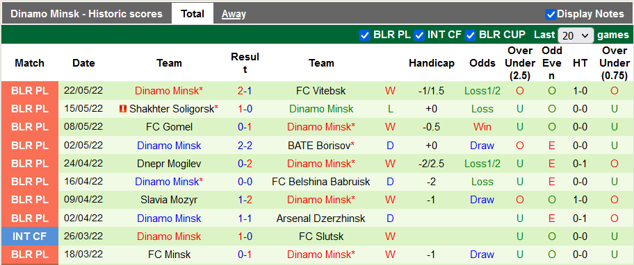 Nhận định, soi kèo Torpedo BelAZ vs Dinamo Minsk, 21h ngày 28/5 - Ảnh 2