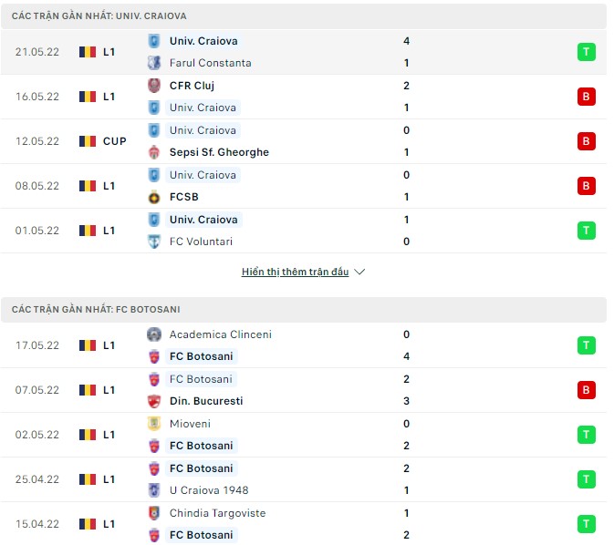 Nhận định, soi kèo Univ. Craiova vs Botosani, 00h30 ngày 28/05 - Ảnh 1
