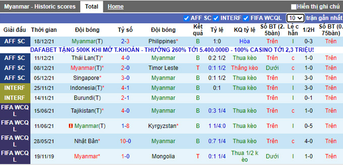 Phân tích kèo hiệp 1 Bahrain vs Myanmar, 18h ngày 27/5 - Ảnh 1