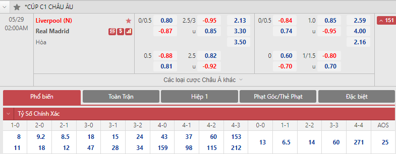 Soi bảng dự đoán tỷ số chính xác Liverpool vs Real Madrid, 2h ngày 29/5 - Ảnh 1