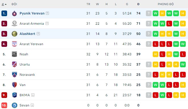 Soi kèo bóng đá Armenia đêm nay 28/05: Alashkert vs Pyunik - Ảnh 1