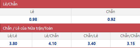 Soi kèo chẵn/ lẻ Liverpool vs Real Madrid, 2h ngày 29/5 - Ảnh 1