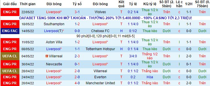 Tiên tri đại bàng dự đoán Liverpool vs Real Madrid, chung kết C1 - Ảnh 1