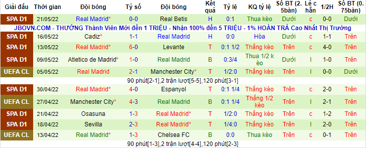 Tiên tri đại bàng dự đoán Liverpool vs Real Madrid, chung kết C1 - Ảnh 2