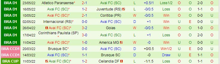 Nhận định, soi kèo Atletico Mineiro vs Avai, 5h ngày 30/5 - Ảnh 2