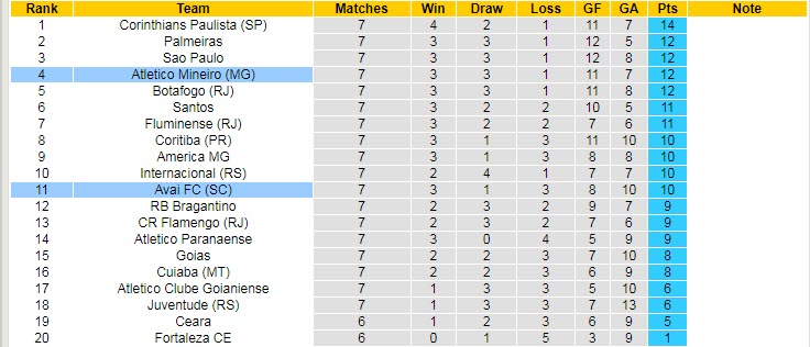 Nhận định, soi kèo Atletico Mineiro vs Avai, 5h ngày 30/5 - Ảnh 4
