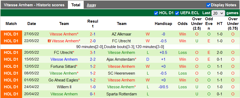 Nhận định, soi kèo AZ vs Vitesse, 19h30 ngày 29/5 - Ảnh 2