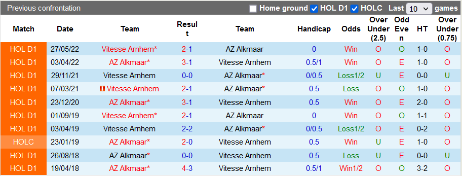 Nhận định, soi kèo AZ vs Vitesse, 19h30 ngày 29/5 - Ảnh 3