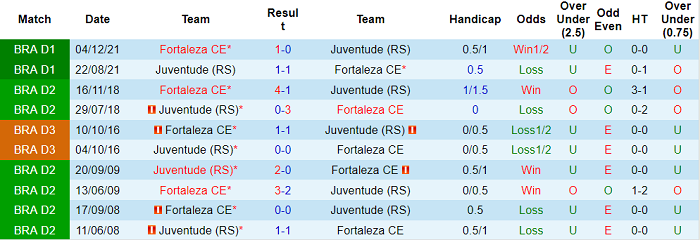 Nhận định, soi kèo Fortaleza vs Juventude, 6h30 ngày 29/5 - Ảnh 3