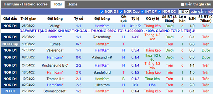 Nhận định, soi kèo HamKam vs Odd, 21h00 ngày 28/5 - Ảnh 1