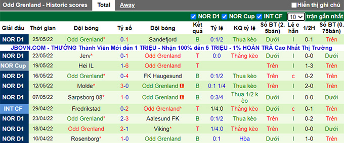 Nhận định, soi kèo HamKam vs Odd, 21h00 ngày 28/5 - Ảnh 2