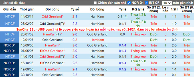 Nhận định, soi kèo HamKam vs Odd, 21h00 ngày 28/5 - Ảnh 3