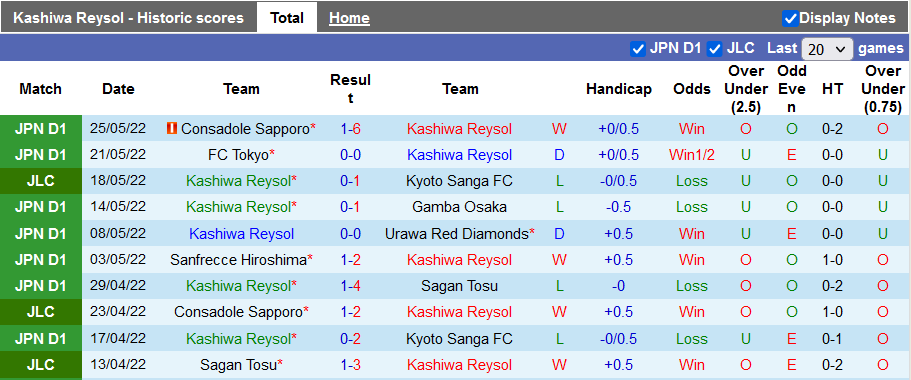 Nhận định, soi kèo Kashiwa Reysol vs Shimizu S-Pulse, 14h ngày 29/5 - Ảnh 1