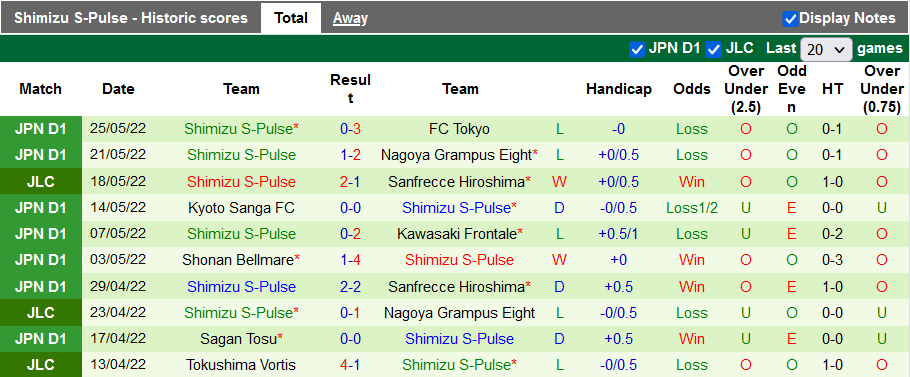 Nhận định, soi kèo Kashiwa Reysol vs Shimizu S-Pulse, 14h ngày 29/5 - Ảnh 2