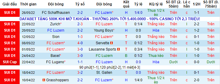 Nhận định, soi kèo Luzern vs Schaffhausen, 21h30 ngày 29/5 - Ảnh 1