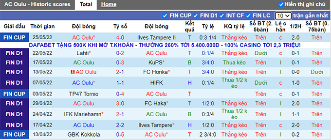 Nhận định, soi kèo Oulu vs SJK, 21h00 ngày 28/5 - Ảnh 1