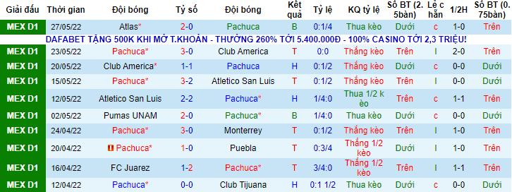 Nhận định, soi kèo Pachuca vs Atlas, 8h10 ngày 30/5 - Ảnh 1