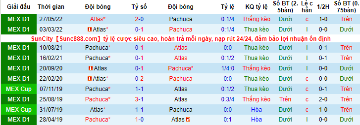 Nhận định, soi kèo Pachuca vs Atlas, 8h10 ngày 30/5 - Ảnh 3