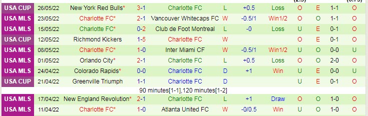 Nhận định, soi kèo Seattle Sounders vs Charlotte, 8h37 ngày 30/5 - Ảnh 2