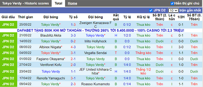 Nhận định, soi kèo Tokyo Verdy vs Omiya Ardija, 16h00 ngày 28/5 - Ảnh 1