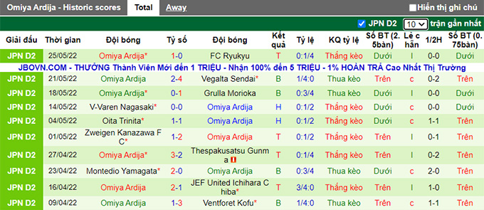 Nhận định, soi kèo Tokyo Verdy vs Omiya Ardija, 16h00 ngày 28/5 - Ảnh 2
