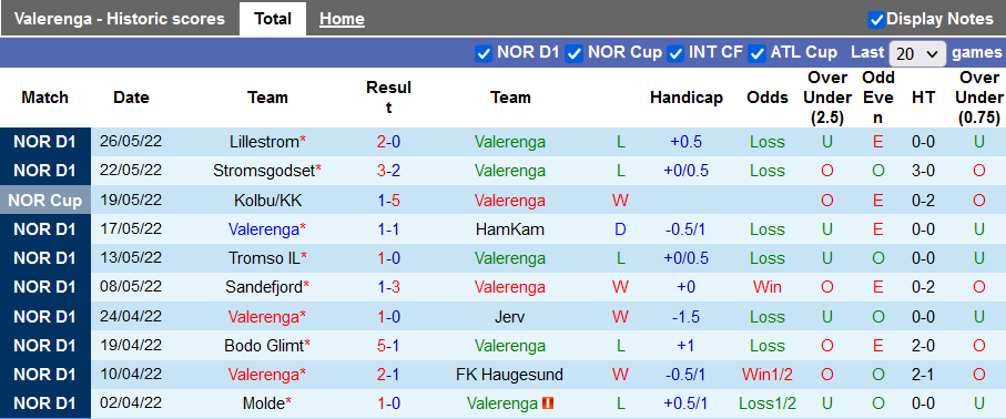 Nhận định, soi kèo Valerenga vs Rosenborg, 1h ngày 30/5 - Ảnh 1