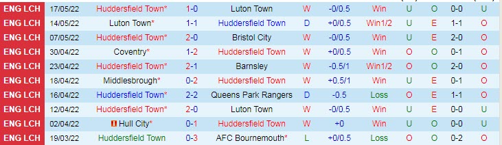 Soi bảng dự đoán tỷ số chính xác Huddersfield vs Nottingham Forest, 22h30 ngày 29/5 - Ảnh 2