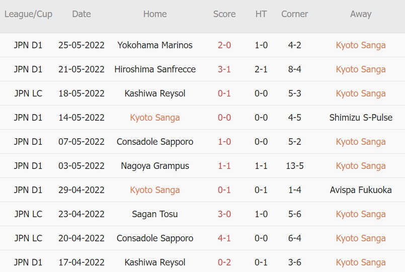 Soi kèo phạt góc Kyoto vs Kawasaki Frontale, 12h00 ngày 29/05 - Ảnh 1