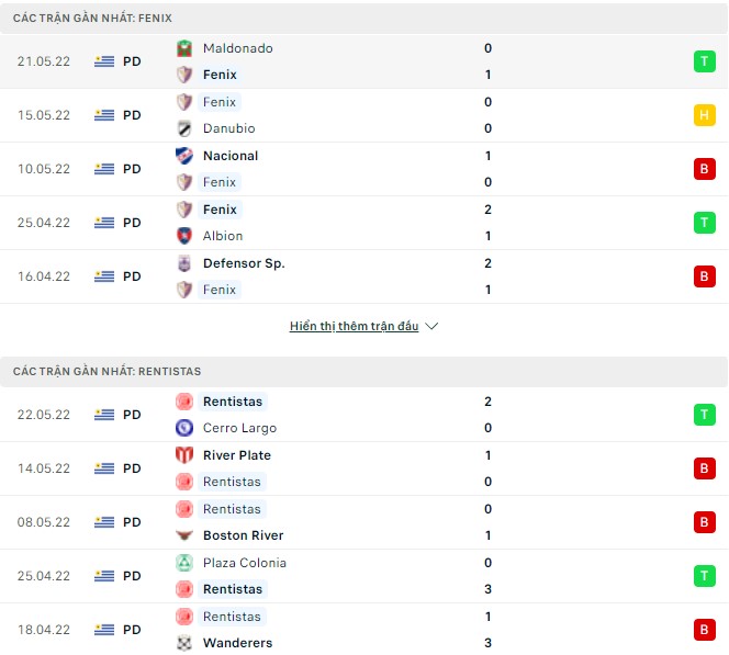 Nhận định, soi kèo Fenix vs Rentistas, 01h00 ngày 31/05 - Ảnh 1