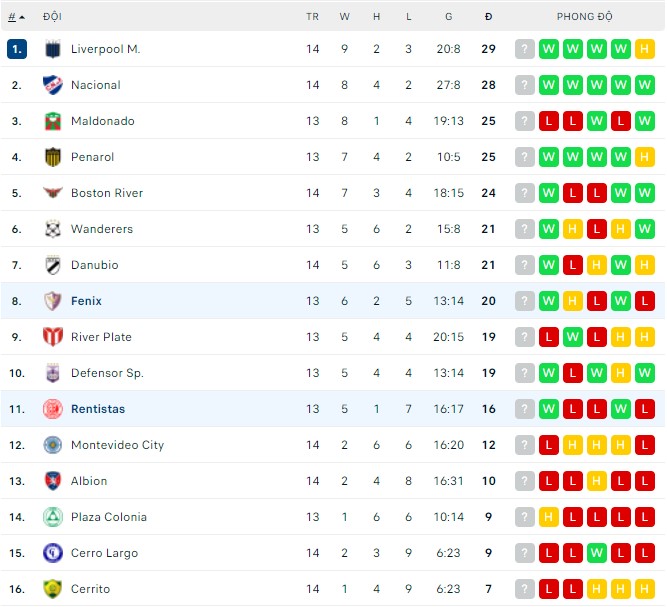 Nhận định, soi kèo Fenix vs Rentistas, 01h00 ngày 31/05 - Ảnh 3