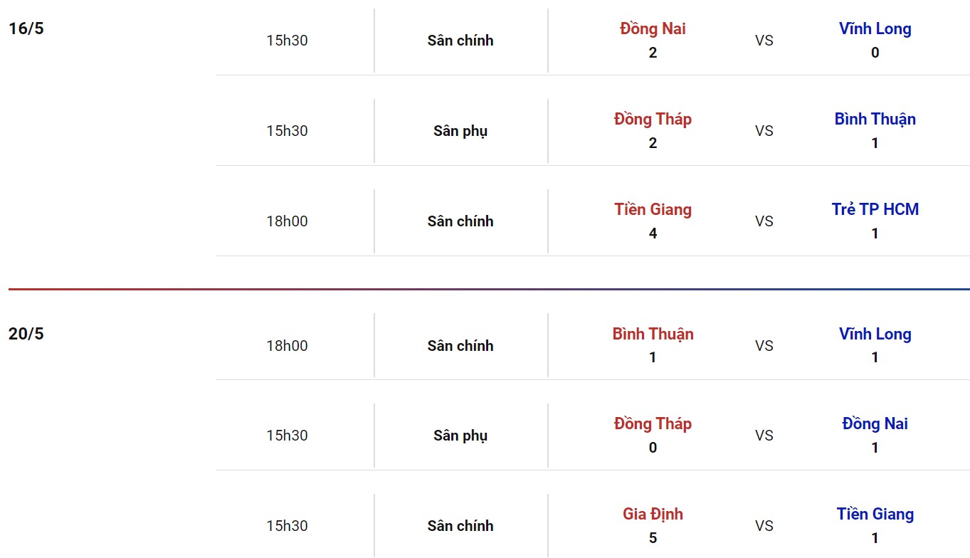 Nhận định, soi kèo Gia Định vs Vĩnh Long, 18h00 ngày 30/05 - Ảnh 2