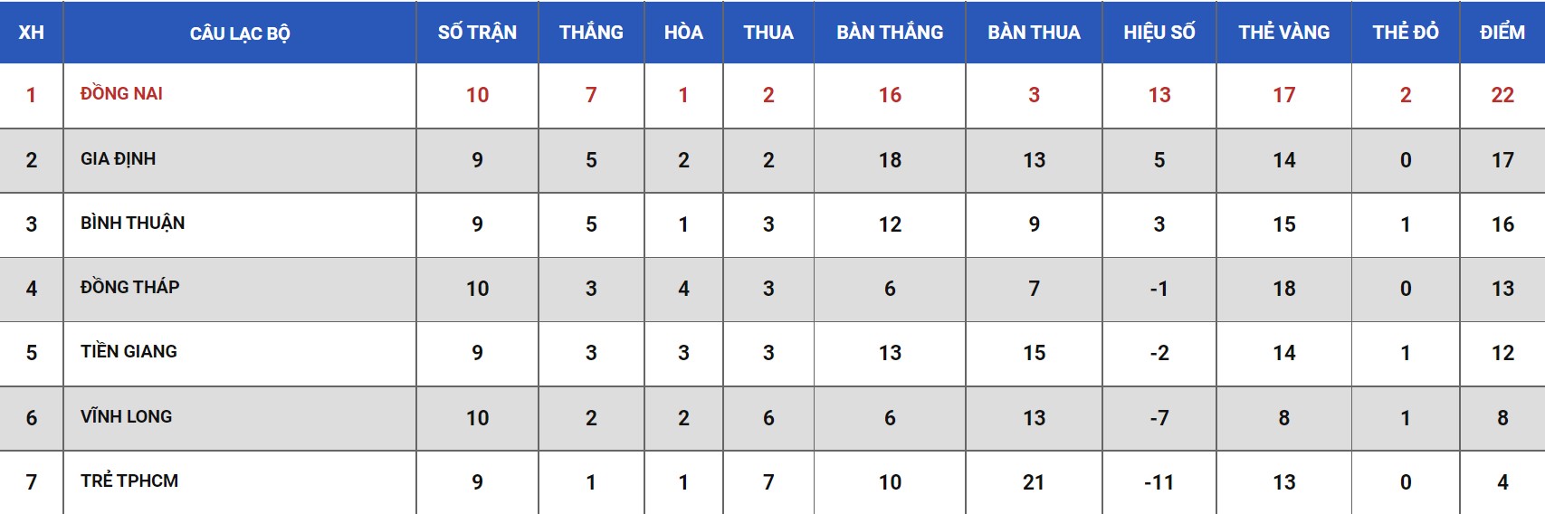 Nhận định, soi kèo Gia Định vs Vĩnh Long, 18h00 ngày 30/05 - Ảnh 3