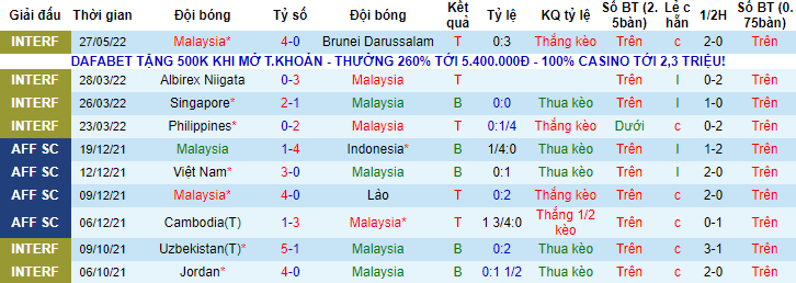Nhận định, soi kèo Malaysia vs Hồng Kông, 20h ngày 1/6 - Ảnh 1